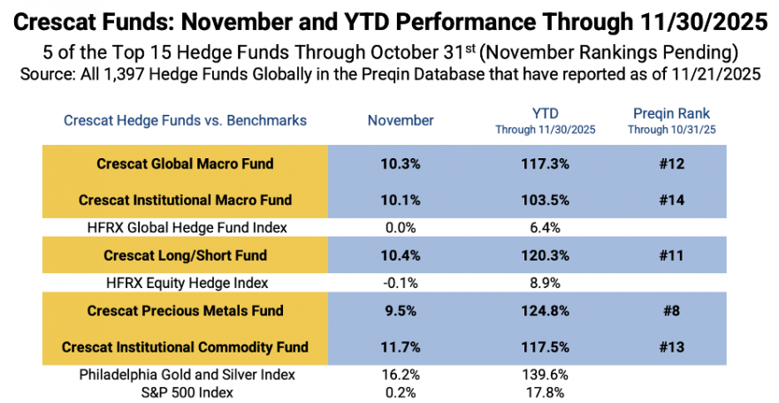 2025 Strong Performance | Crescat Capital