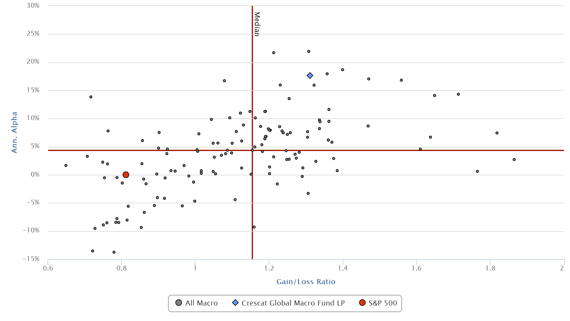 Peer Group Analysis from eVestment, inception through December, 2015