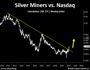 precious metals mining