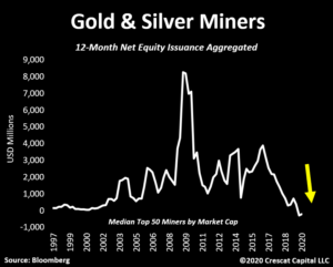 precious metals mining