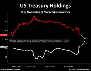 Precious metals Market