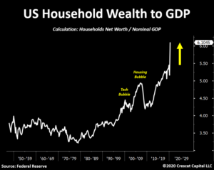 Precious metals Market