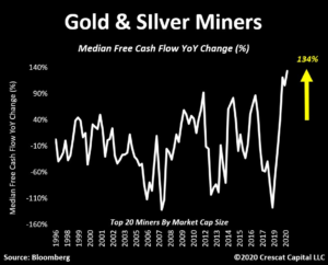 Precious metals Market