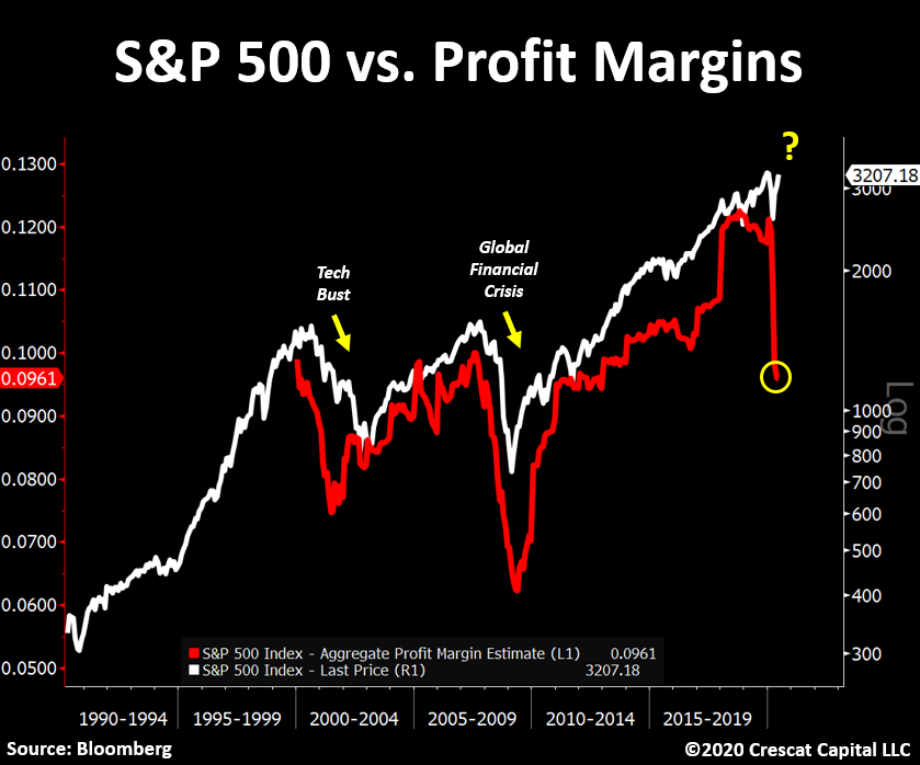 Precious Metals Bull Market