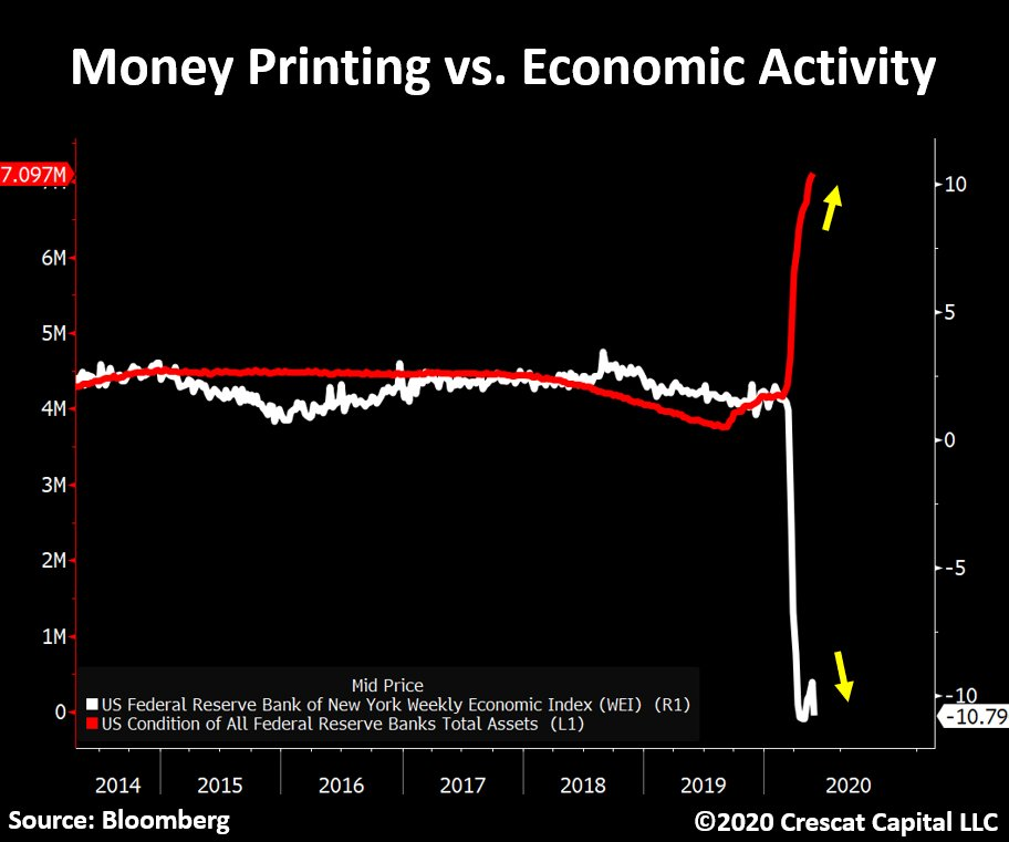 Precious Metals Bull Market