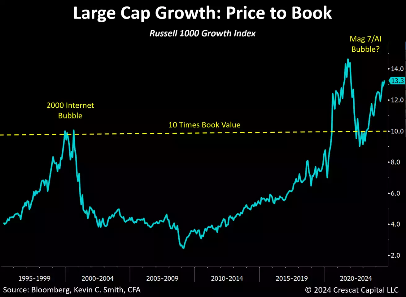Asset Bubbles and Inflation - Crescat Capital