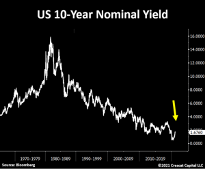 Silver Gold Deposits