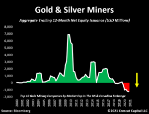 Silver Gold Deposits