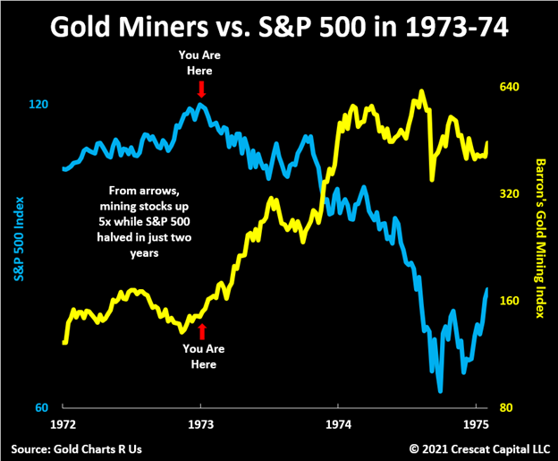 gold silver mining