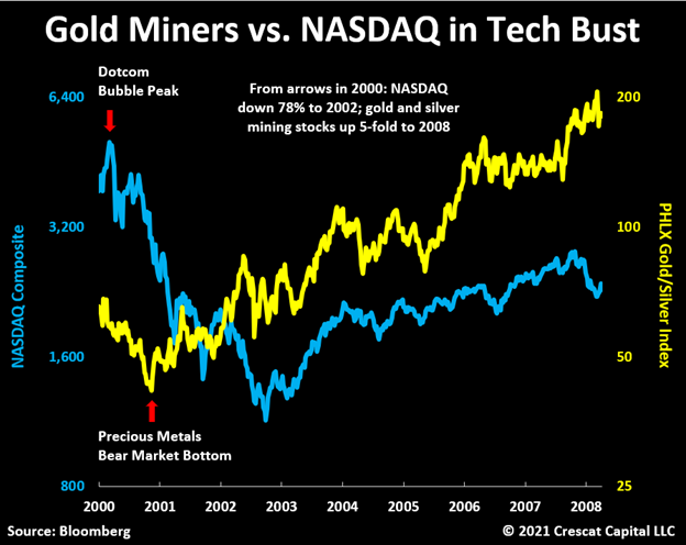 gold silver mining