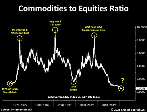 Silver Gold Deposits