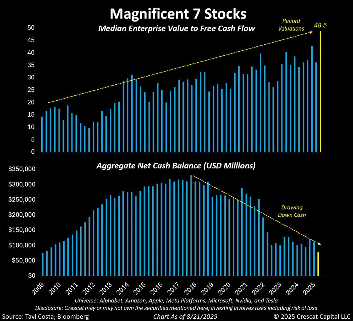 The Payments Deficit Trap and the Erosion of American Financial Power