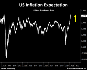 Silver Gold Deposits