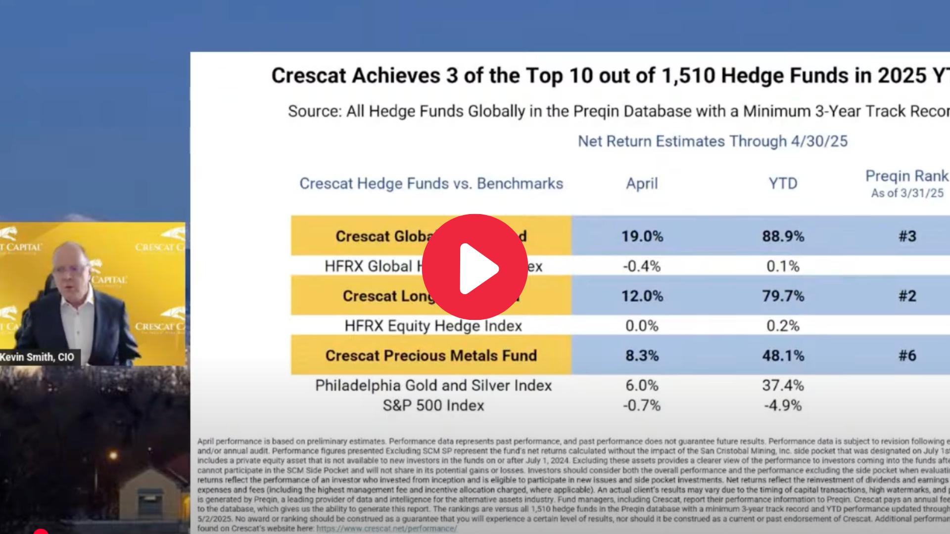 Crescat's Live Market Call - May 9th, 2025 Commentary | Crescat Capital