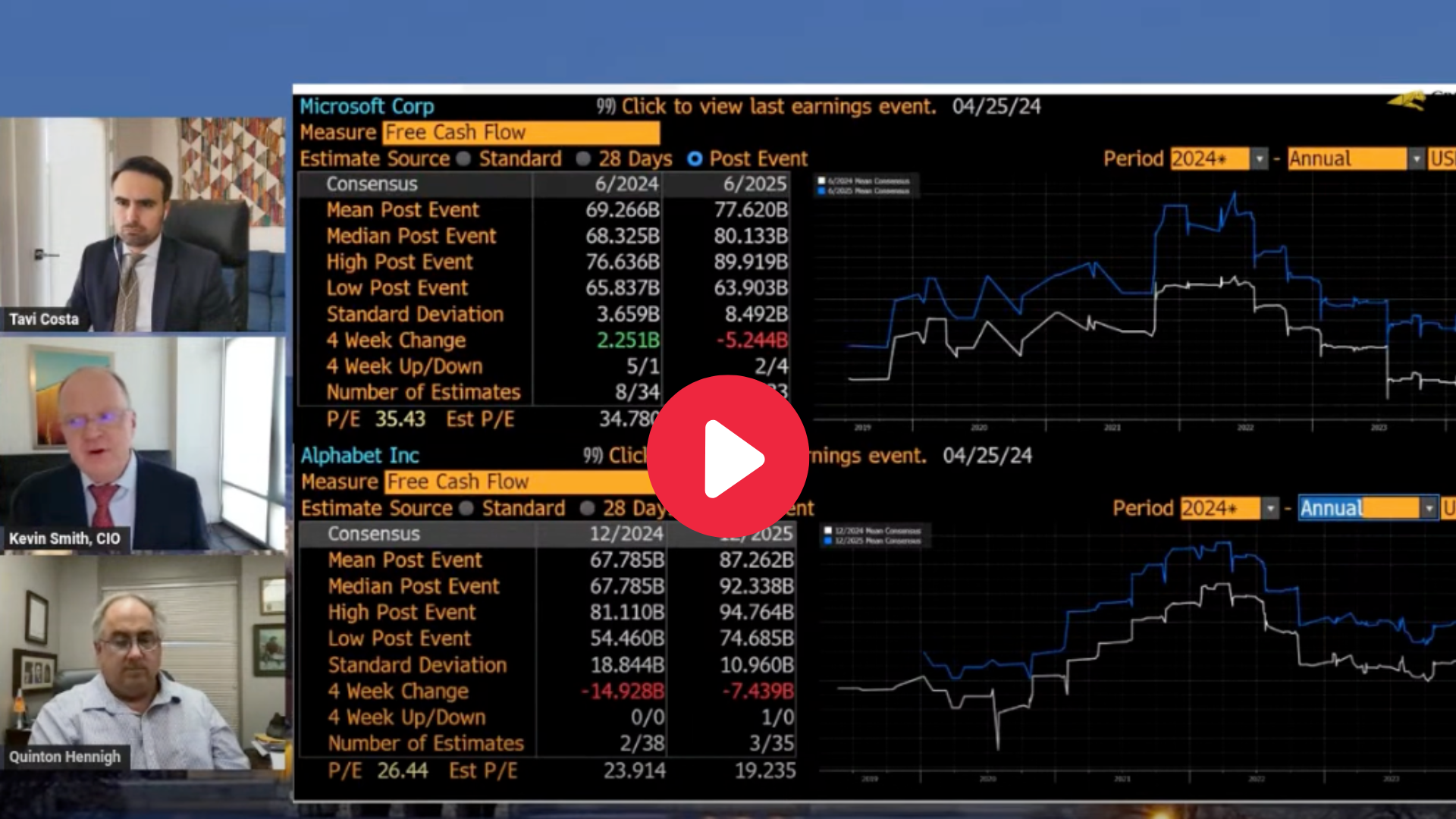 Crescat’s Live Market Call April 26, 2024 Commentary Crescat Capital