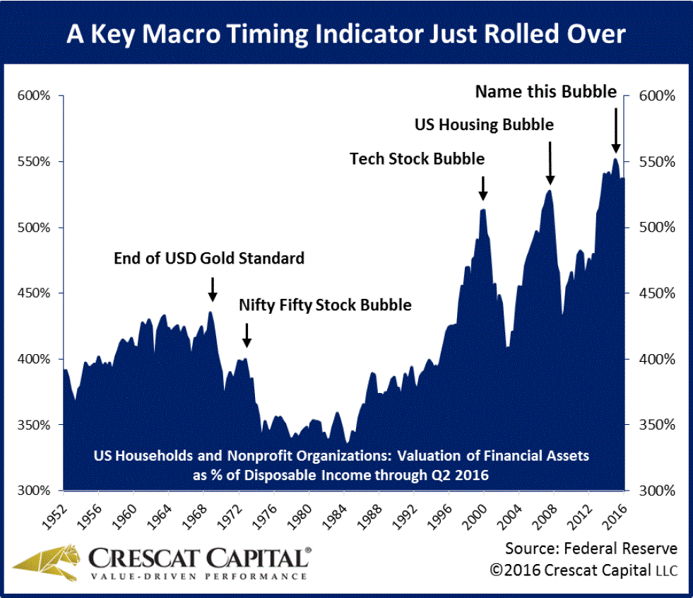 Turning Points In Global History Chart