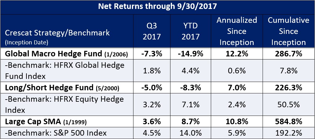 2018 Q3 – Investment Letter (Copart) – YCG Investments